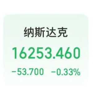 欧洲央行宣布：降息！道指重挫超600点 阿里巴巴等中概股上涨！特朗普：美联储早该降息 ...