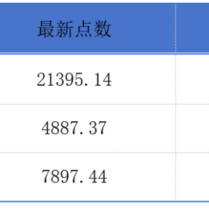 香港无纸证券市场措施预计明年初实施；腾讯开启史上最大就业计划丨港交所早参 ...