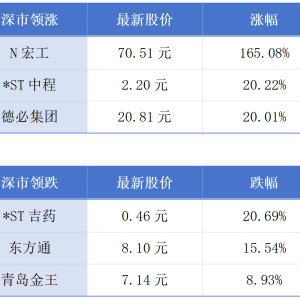 广东出台“百千万工程”五大行动方案；华为开发者大会6月举行丨大湾区财经早参 ...