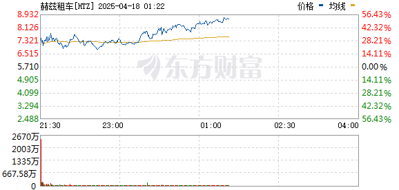R图 HTZ_0