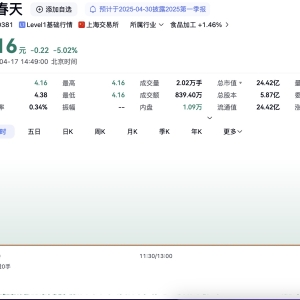 ST春天去年12月酒类营收占全年50%左右，被审计机构初步认定为“缺乏商业合理性” ...