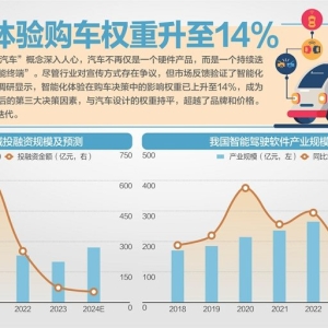 智能驾驶花式营销被按“暂停键”