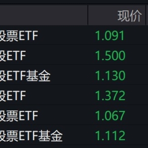 黄金概念股早盘调整，黄金股相关ETF跌逾2%