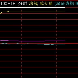 港股通100ETF早盘涨停，溢价超9%