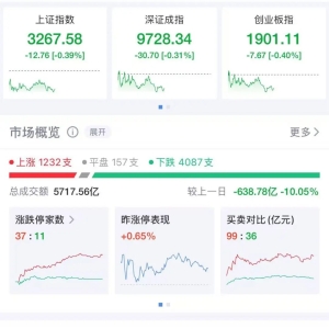 工、农、中、建四大行股价盘中创历史新高，工行总市值突破2.54万亿元！ ...