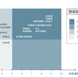 蜀道装备披露首份ESG报告 氢能产业战略推动绿色转型