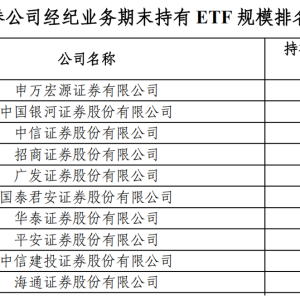 “最ETF券商”一季度沪市排名出炉 申万宏源与银河持有近四成份额 中信成交额发力突围 ...