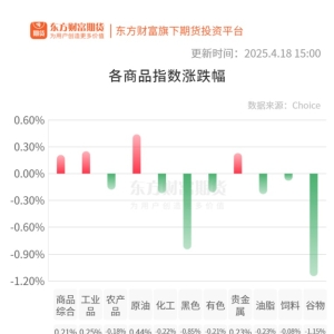 期市收评