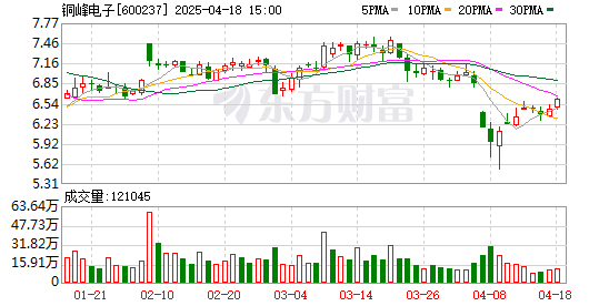K图 600237_0