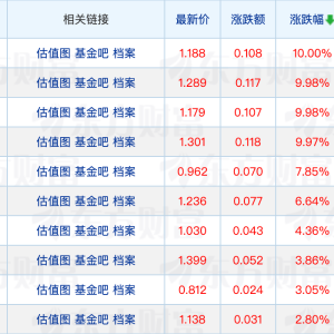 ETF规模正式突破4万亿元；A500ETF上市半年规模增长3倍
