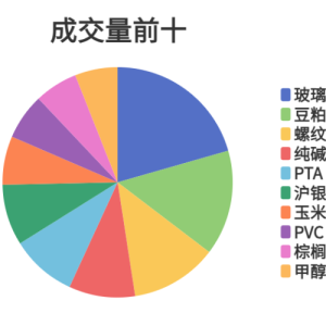 每日龙虎榜