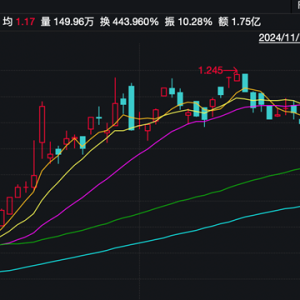 ETF投资周报 | 活跃资金突袭，多只港股ETF周五放量涨停