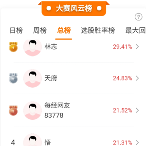 冠军重仓牛股红宝丽，抓住3个涨停！四大行股价再创历史新高，高手看好红利资产 ...