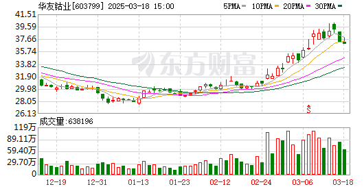 K图 603799_0