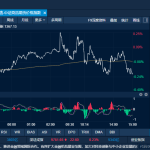 商品日报（4月18日）：原油燃料油延续走高 多晶硅工业硅继续重挫 ...