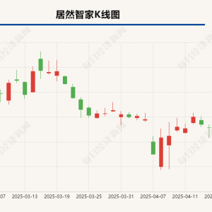 董事长突遭留置，公司股价跌停 居然智家“武汉往事”埋雷？律师：事发地非定案依据 ...
