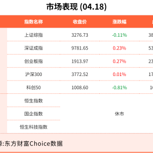 4月18日东方财富财经晚报（附新闻联播）