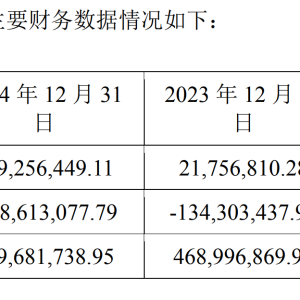 ST聆达子公司与捷佳伟创达成呆滞物料处理协议，一董事投下弃权票 ...
