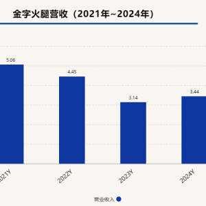 “火腿第一股”金字火腿面临“易主” 交易对手主要从事投资管理 ...