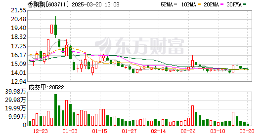K图 603711_0