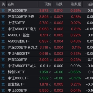 底部信号再次明确 核心宽基ETF连续尾盘放量 10天净流入2150亿