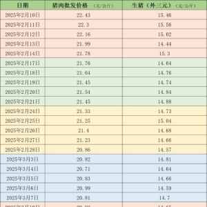 价格周报｜本周生猪均价环比上涨 交易均重继续上升
