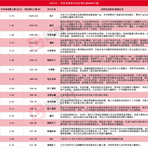 A股一季报行情纵深推进 17家上市公司净利最高同比预增超600%