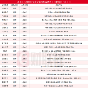 本周再添超30家！歌尔股份等多股披露回购增持再贷款计划 相关A股名单一览 ...