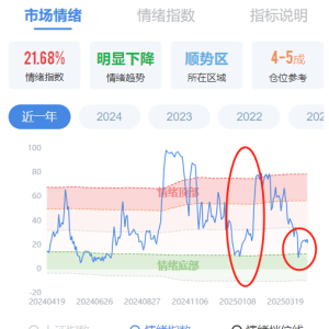 预期差正在累积！科技主线调整到位没有？——极简投研
