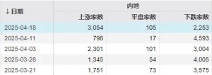 周末传来三大利好！除了上证指数，这些标的也走出8连涨、9连涨（附名单） ...
