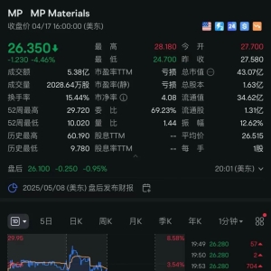 “不具商业可行性”，美国稀土巨头突遭重击，股价一度大跌近10%，业务陷入停滞！ ...