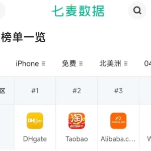 中国电商“霸榜”美国应用商店购物榜前三甲