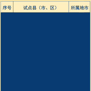经济大省“县域天团”，要出道了