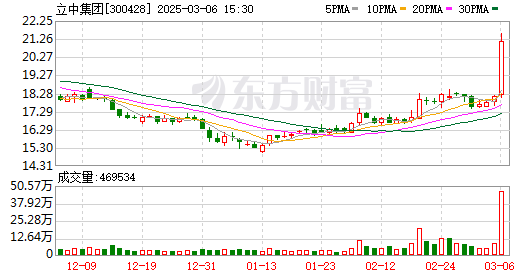 K图 300428_0