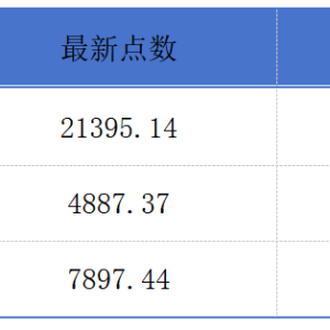 南华期货冲刺“A+H”股上市；港交所陈翊庭入选全球百大最具影响力人物丨港交所早参 ...