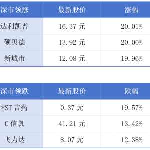 “珠海造”大型水陆两栖飞机获市场准入；深港单日入境客流量创新高丨大湾区财经早参 ...