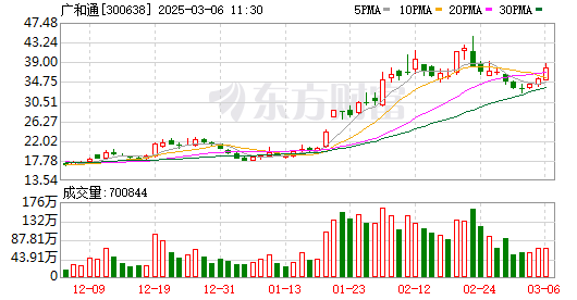 K图 300638_0