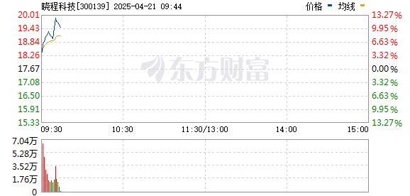 R图 300139_0