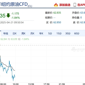 国际油价早盘走弱，标普油气ETF跌2%