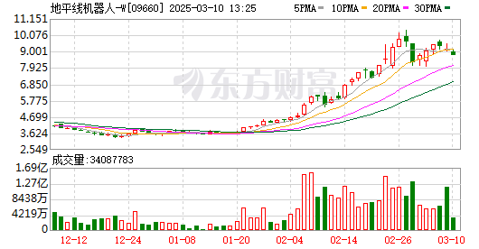 K图 09660_0