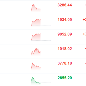 A股午评：指数低开高走集体上涨，创指涨超1%，黄金股、芯片股普涨！工农中建四大行创 ...