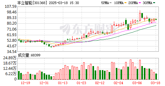 K图 301368_0