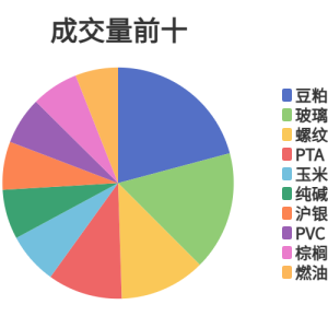 每日龙虎榜