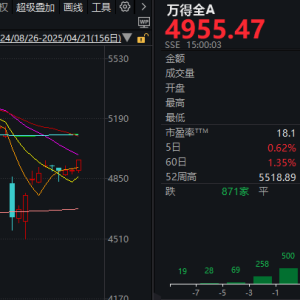 今天A股的普涨，有点不一样了