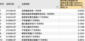公募FOF一季报持续披露：部分绩优FOF季内出现净赎回，混合FOF近期业绩突出 ...