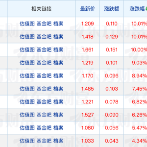 200只“固收+”基金净值创新高；个人养老金基金名录新添养老目标FOF ...