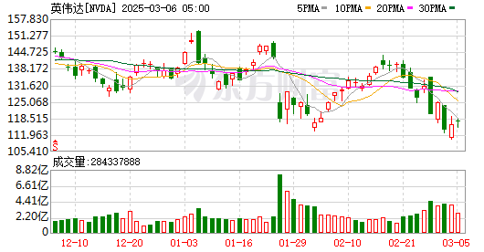 K图 NVDA_0