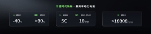 宁德时代首个超级科技日，正式开启新能源行业多核时代