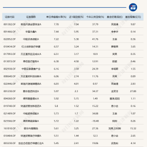 黄金股爆发，这只金银珠宝主题基金单日大涨7.78%