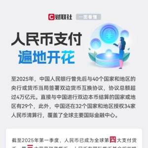 人民币支付遍地开花！一图尽览人民币国际化布局